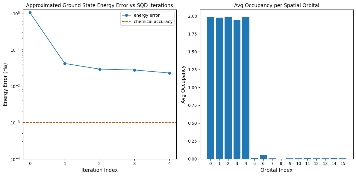 Output of the previous code cell