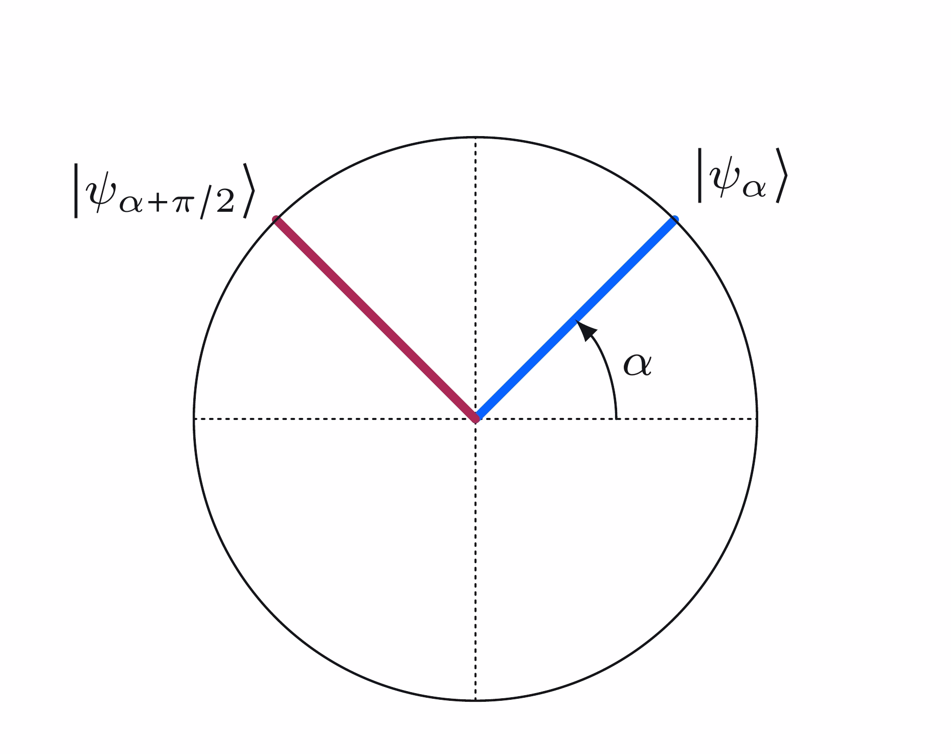 Basis for Alice