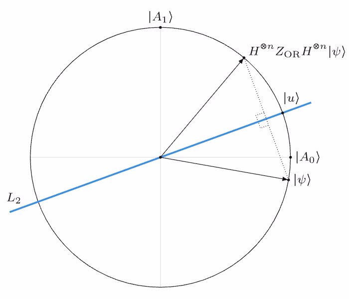 Geometric picture of the quantum state.